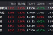 沪指重回4100点！红利低波ETF华泰柏瑞（512890）半日成交6.05亿领跑同类 机构：高股息逻辑仍成立
