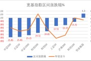 源杰科技领跑科创板