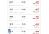 一夜之间，价格大跳水，1300元跌至400多，有网友称：“2000多块凭空蒸发”
