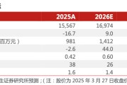 福莱特2025年年报点评：盈利阶段性承压，盈利更优的海外收入占比提升【国联民生电新】