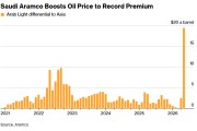 中东战事重击能源市场 沙特上调销往亚洲原油售价至创纪录溢价水平