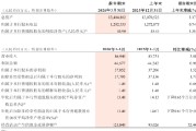 招商银行：一季度实现归母净利润378.52亿元，同比增长1.52%