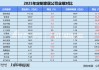 数读定制家居年报 | 欧派家居营收、净利“断层式”领跑 索菲亚首次经营现金流转负