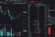 连买12日！资金悄悄加仓电力！长江电力逆市领涨2%，电力板块机会切换至基本面逻辑？