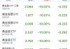 黄金股ETF，批量跌停