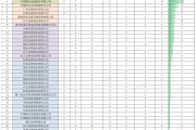 中国银河2025年年报：“靠行情吃饭”收入占比超75% IPO保荐业务弱债券承销“大而不强”