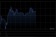 中国数智科技盘中涨超7% 计划聚焦Open Claw新一代开放式智能夹持执行器领域开展新业务