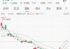 9连板后一字跌停，*ST准油急辟谣