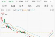 9连板后一字跌停，*ST准油急辟谣