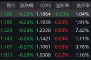 红利低波ETF华泰柏瑞（512890）近60日吸金超18亿！基金经理：高股息资产成稀缺现金流工具