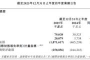 “大模型第二股”发布首份财报，亏损增超3倍至18亿美元！428名员工，人均年收入近20万美元