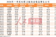 【数说一季报】AI算力板块高景气延续 盈利能力较强