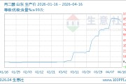 04月16日丙二醇11433.33元/吨 10天上涨8.54%