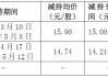 东方雨虹员工持股计划大幅亏损，实控人两次减持股份为其“兜底”！