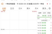 一字跌停！002779，被证监会立案