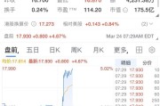 理想汽车盘前直线拉升4％，宣布10亿美元回购