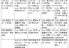 美国非农搅动降息前景，美伊和谈会有新进展吗？