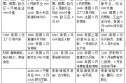 美国非农搅动降息前景，美伊和谈会有新进展吗？