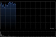 长飞光纤光缆早盘涨超9% 机构称光纤光缆产业迎景气周期