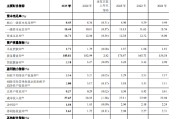 郑州银行：2025年末不良贷款率1.71%，较上年末下降0.08个百分点