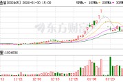 海格通信：公司深度参与天通卫星通信系统，新一代卫星通信系统与国家卫星互联网重大工程