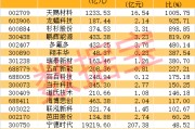 钠电池迎来历史性拐点！业绩报喜概念股出炉，4股市盈率不到30倍