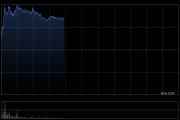 智驾概念股早盘走势强劲 浙江世宝涨逾15%文远知行-W涨逾9%