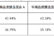 华商品质慧选混合近1年涨幅43% 华商基金邓默掘金小盘成长机遇