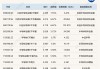ETF今日收评 | 半导体产业链延续强势，科创半导体相关ETF涨超6%，电力ETF跌超4%