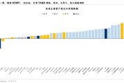 华泰港股策略：反弹后回归结构性交易
