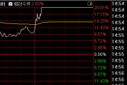 A股，午后突变！301008两连板，“张雪机车”概念爆发！