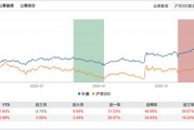 跳槽到易方达的名单，也太长了……