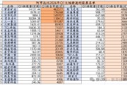 中东大佬来A股扫货，阿布达比新进49股，集中布局5个方向