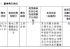 中国平安：蔡方方辞任执行董事