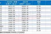 13家城商行跨入万亿俱乐部，谁能率先突破5万亿资产大关？