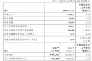 中国银行：一季度实现归母净利润为566.31亿元，同比增长4.17%