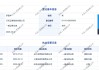 55岁罗国华正式入职天风证券任党委副书记，上月刚辞任上海证券总经理