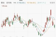 股价重挫！千亿龙头“爆雷”，1季度净利暴跌82%！百亿公司，亏损近4800万！AI引爆的液冷行业，为何难赚钱？