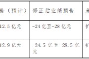 南都电源（300068）业绩预告“变脸”超15亿 内控全面失控被出具否定意见，投资者索赔通道开启