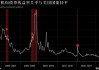 当美债不再稀缺 便利收益消退 “特殊光环”渐行渐远