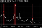 当美债不再稀缺 便利收益消退 “特殊光环”渐行渐远