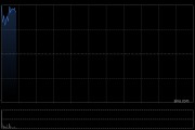 京东物流早盘高开逾7% 第一季度经调整净利润同比增长40.1%