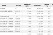 688266，创新药进入快速放量期，葛兰却大幅减持