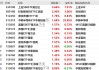逆市走强，养殖ETF布局攻略来了