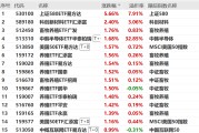 逆市走强，养殖ETF布局攻略来了