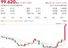 英特尔股价突破100美元创历史新高 市值超5000亿美元