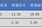 华安基金科创板ETF周报：政策与产业信号高度协同，科创板硬科技属性鲜明