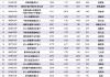 翻倍基来了！广发远见智选涨111%领跑，金信量化精选被指“伪量化”，前海开源沪港深乐享生活疑“漂移”