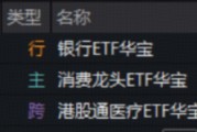 沪指失守3900点！银行韧性出圈，华宝基金银行ETF（512800）盘中涨逾1%！港股通医疗ETF实力抗跌