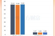 双创业绩大增！A股2025年报全景透视